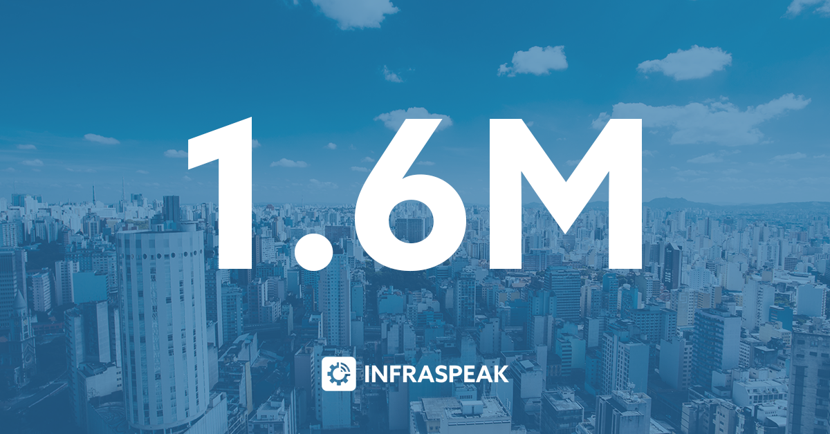 1pt6MIL Infraspeak investimento