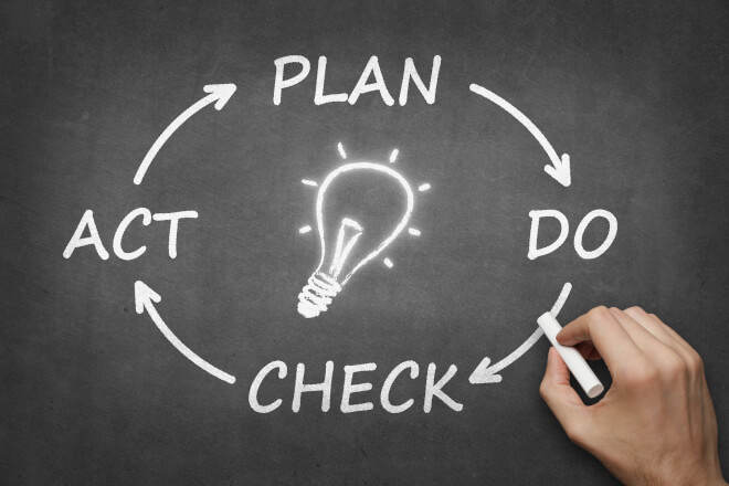 O Ciclo PDCA consiste em: planejar, fazer, checar e agir diante de alguma situação
