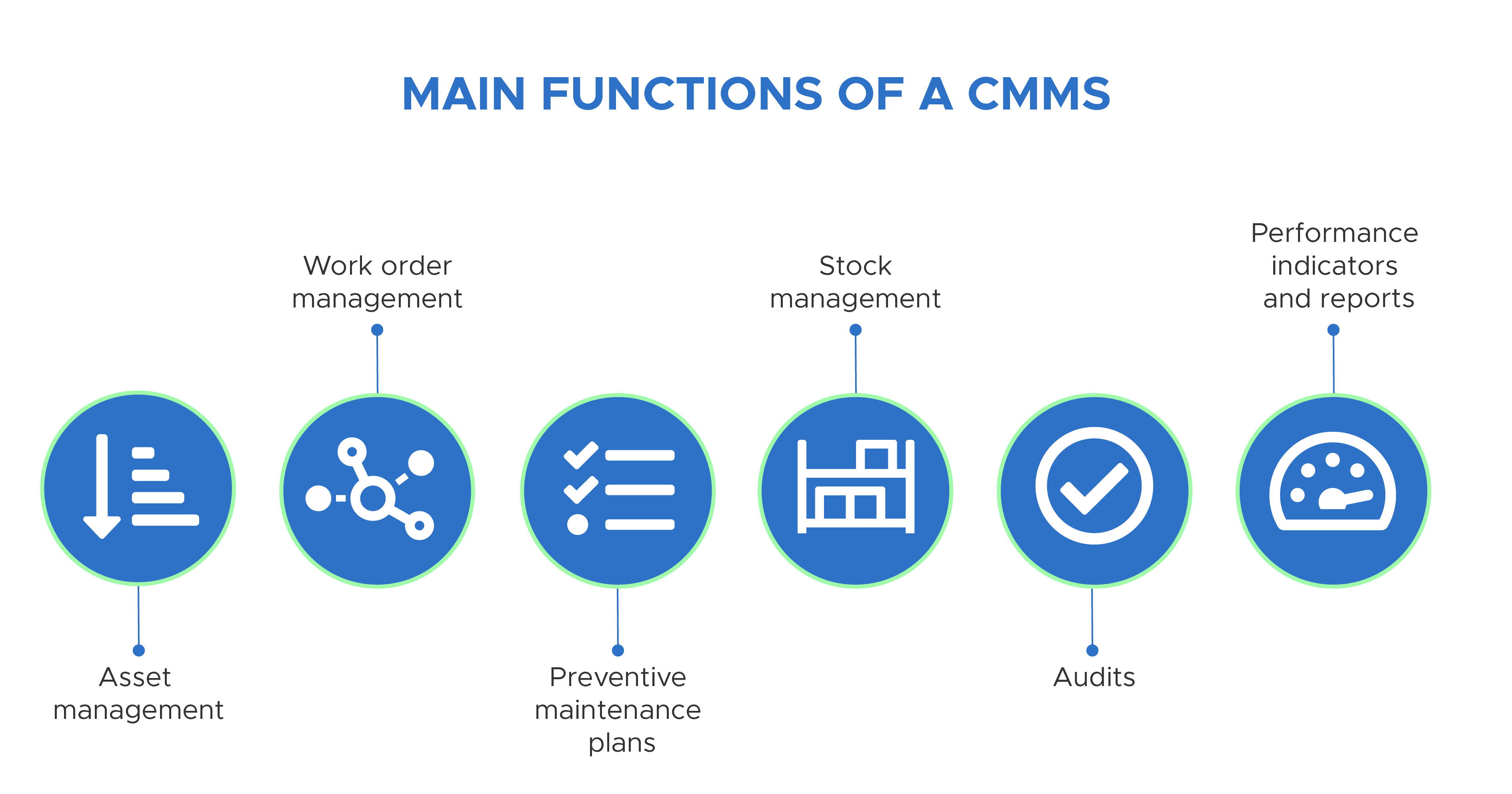 Best CMMS Software Features And Its Benefits Key Smart Application 