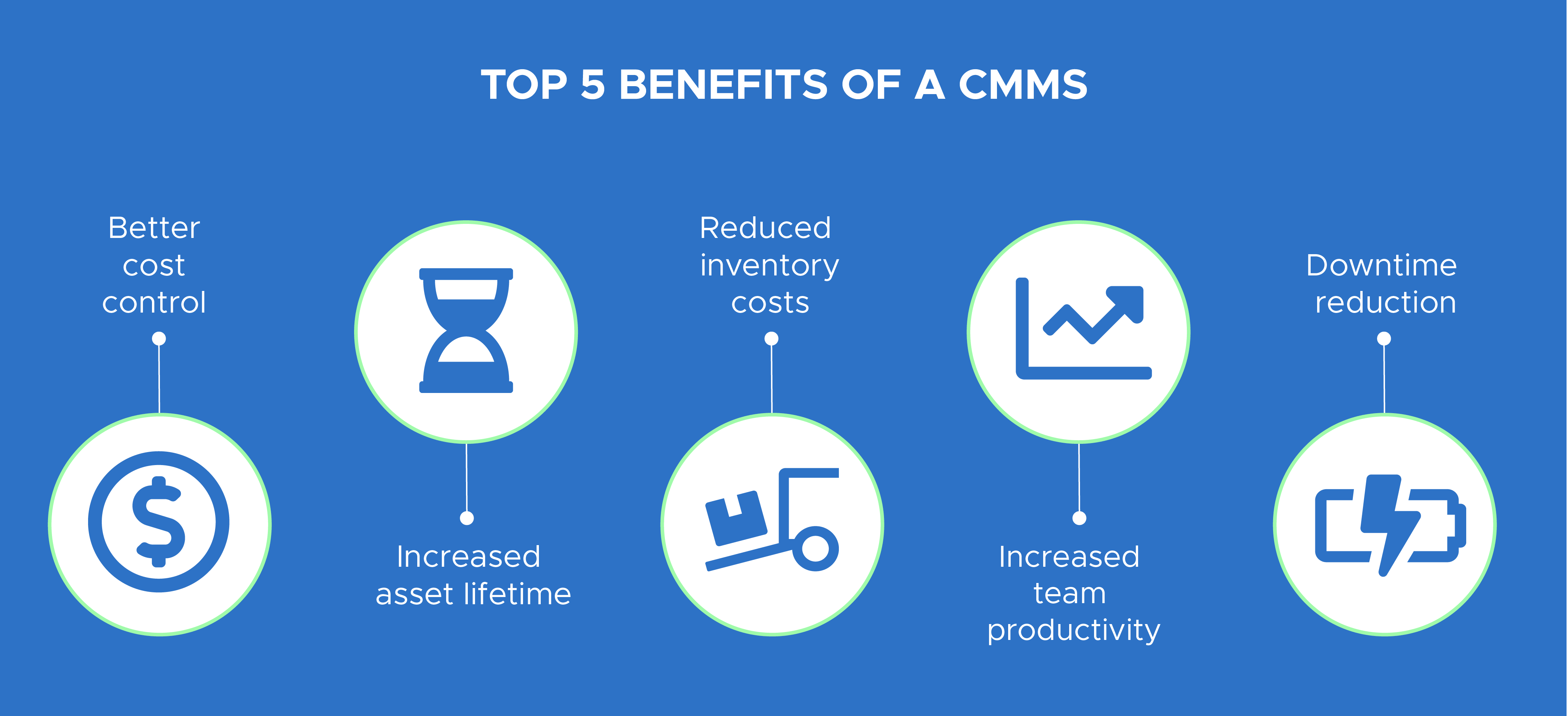 Advantages of a CMMS