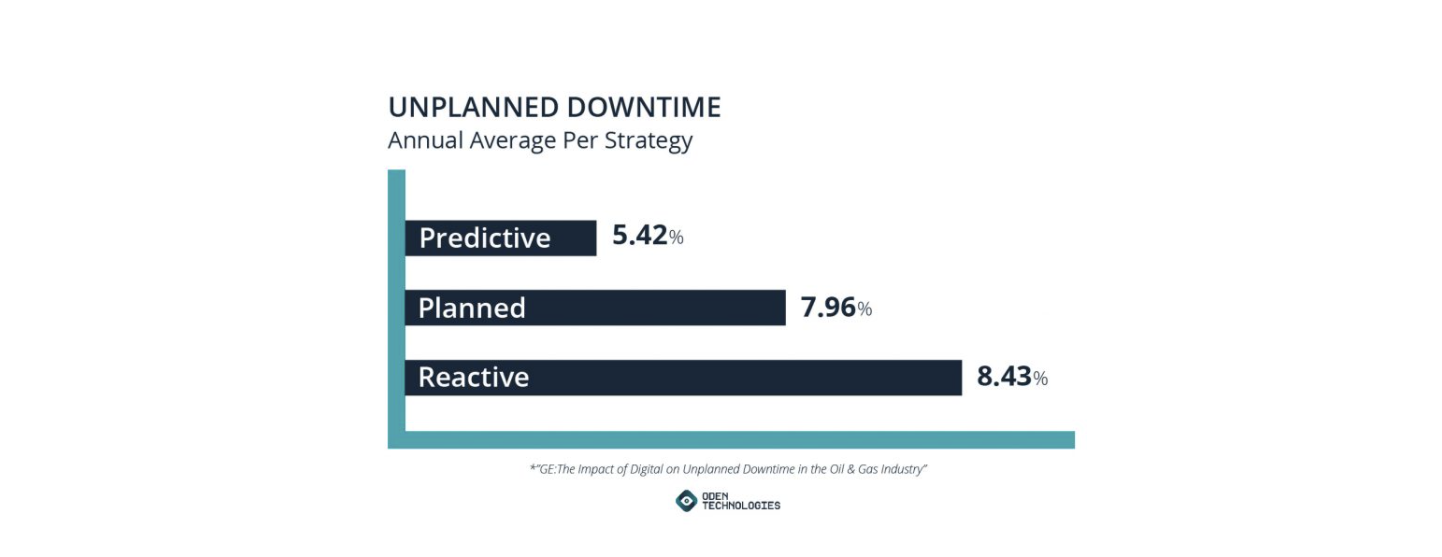 Is Predictive Maintenance Really CostEffective? • Infraspeak Blog
