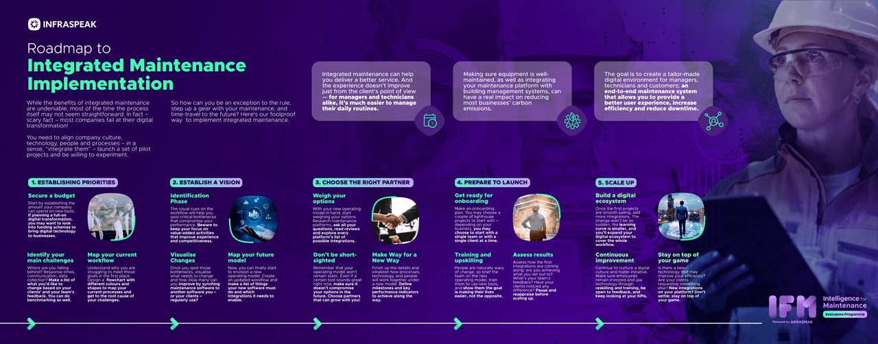 Integrated Maintenance Definition, advantages and implementation
