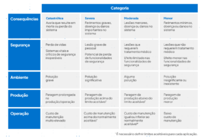 como-fazer-uma-an-lise-de-criticidade-infraspeak-blog