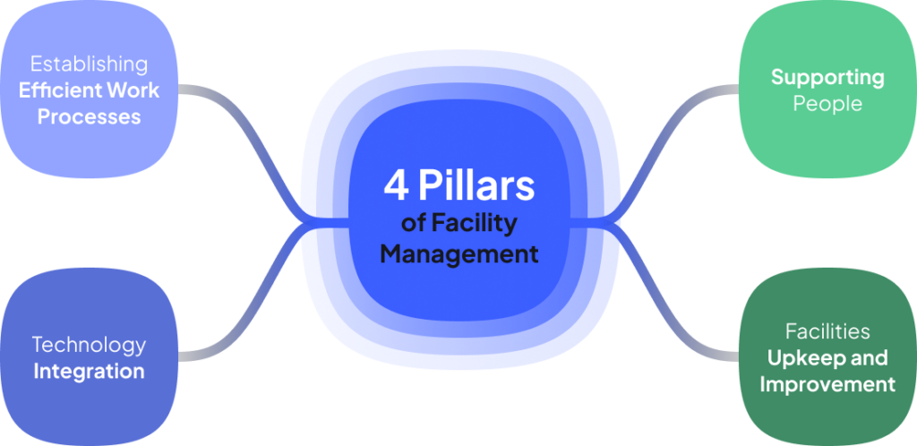 facility-management-companies-reasons-why-you-must-hire-one