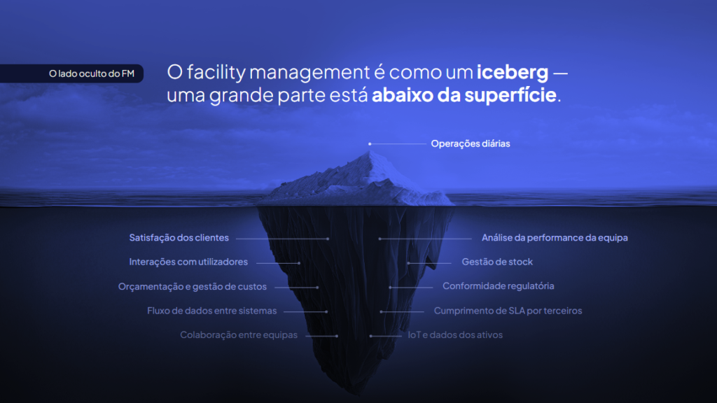 Ilustração de iceberg representativo do lado oculto do facilkity management